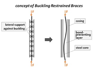 Timber Bridge Pile Repair with FRP.jpeg